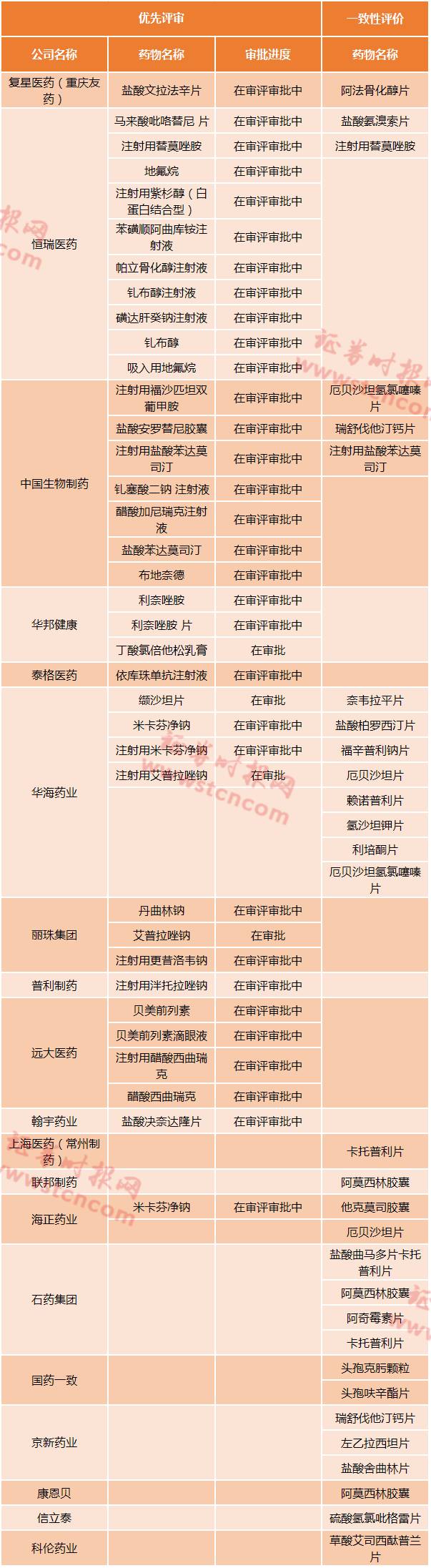 明年医药行业将冰火两重天“一致性评价”受益优先
