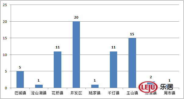 昆山玉山镇gdp2020_苏州穷乡成为全国第一镇 人均GDP超上海,靠的是什么(2)