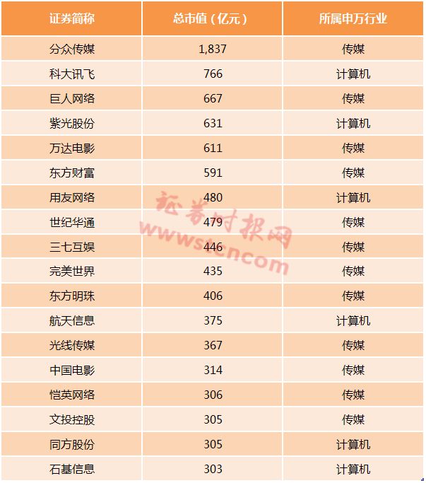 360开启压力测试 A股市值最高互联网公司怎样