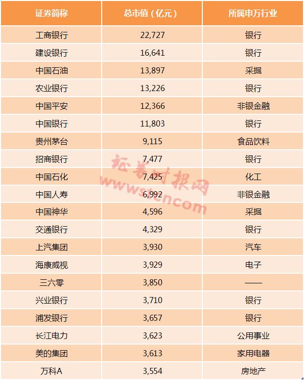 360开启压力测试 A股市值最高互联网公司怎样