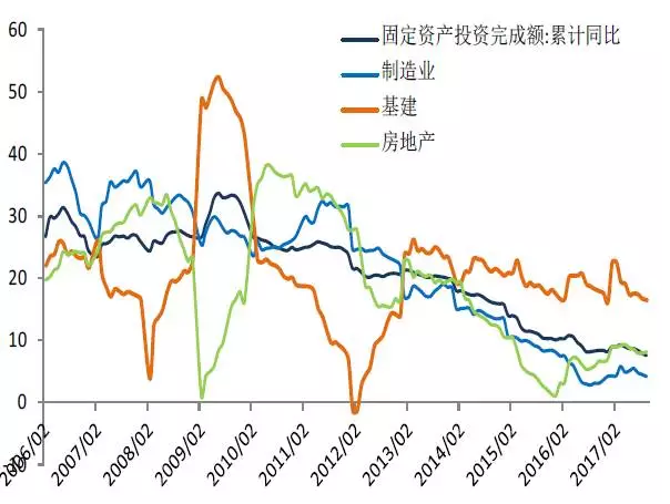 m2高于经济总量的坏处_宝马m2