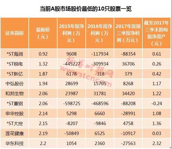 *ST海润1元退市危机 竟是当年强推10转20挖