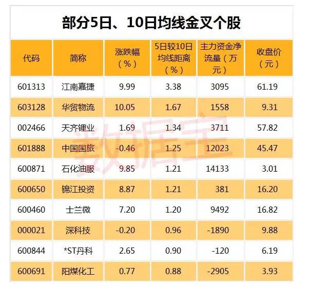 上海自贸区迎重大利好 谁会成为新龙头?|上海自