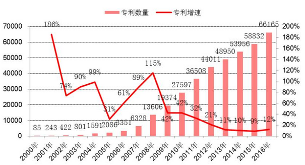 小心!中兴通讯(00763)遭遇中年危机|中兴通讯