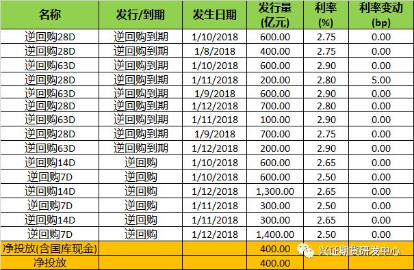 数据来源:Wind,兴证期货研发部