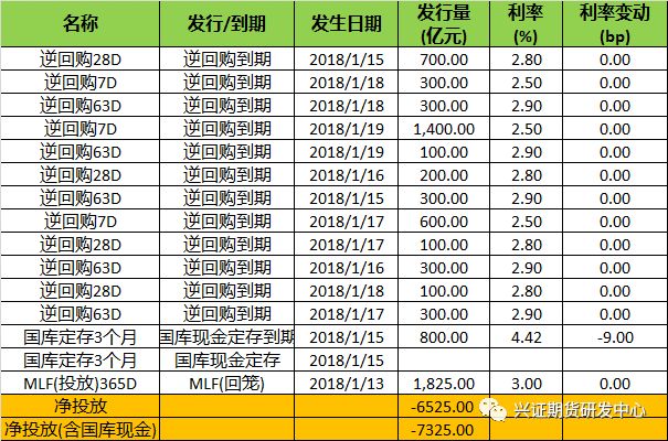 数据来源:Wind,兴证期货研发部