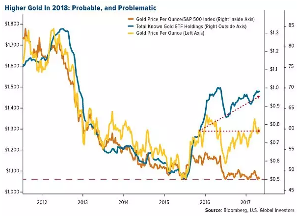 展望2018年:大宗商品还有多少故事可讲?|中证