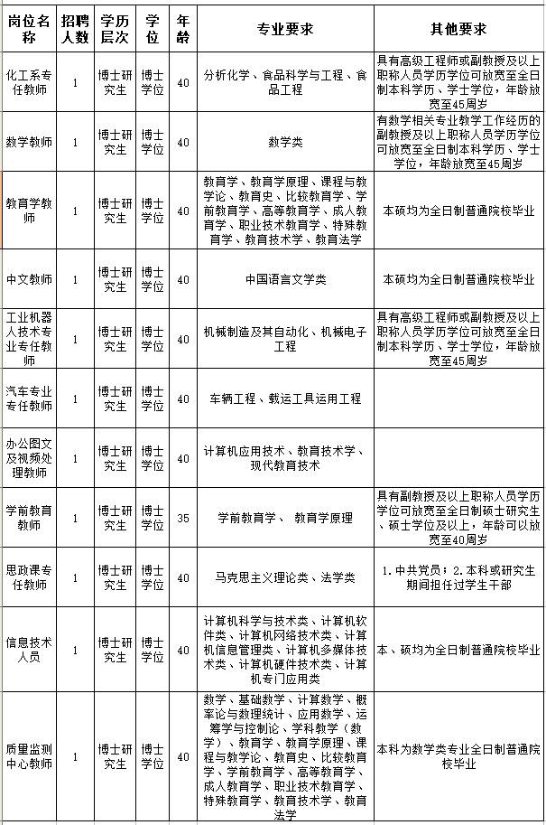 福建又一批事业单位\/国企发招聘信息,注意报名