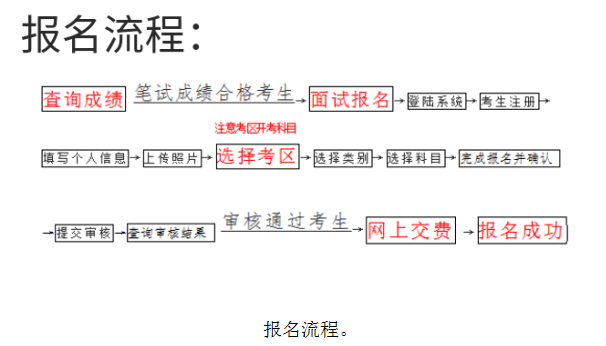 抓紧!海南中小学教师资格面试时间公布!考位满