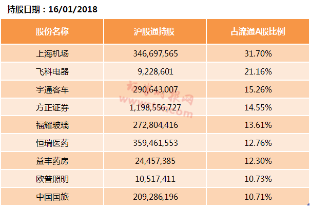 北向资金重仓股大盘点:多只股票被跑步入场买