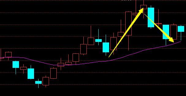 股市唯一100%赚钱指标--阴线买,一旦掌握,股