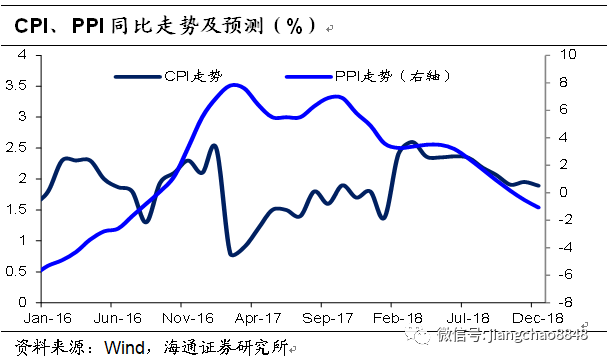 各省gdp是怎么预测的_点评天津市2019年的GDP增速预期 仍然比较低,但趋于正常(3)