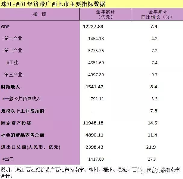 崇左地区GDP_崇左太平古城图片(3)
