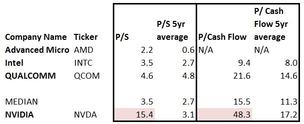 英伟达:黄教主减持,是否太高?|英伟达|股票回购