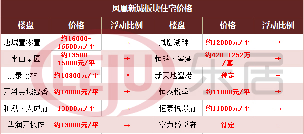 主编评一周楼市：楼市大房产新闻数据一片红 两会楼市政策引关注