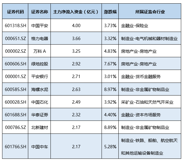 A股喜迎开门红 2018年买什么能赚钱?(附股)|A