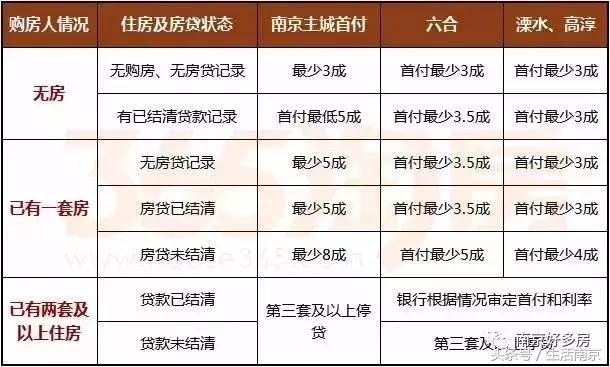 2018年南京最新购房政策解读（最全）