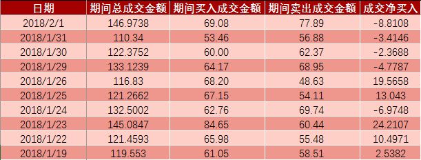 N股连环炸 你以为港资在逃顶其实正抄底