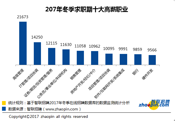 37城平均月薪又出来了 这次你拖后腿了吗？ 贷款 第4张