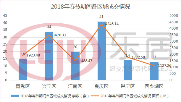塘房2018年人口_...改造项目库和 2018 年度改造计划,目前没有推进工作计划(2)