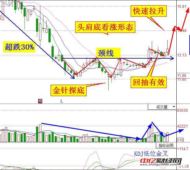 错过江南嘉捷,又一龙头强势回归,拟10转15派3