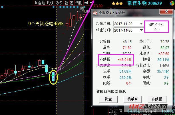 A股动荡,继续减仓!|A股|凯普生物|选股