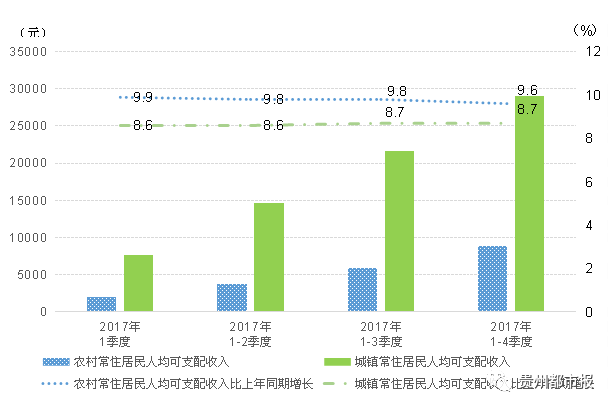 财政收入_2017年贵州省财政收入(2)