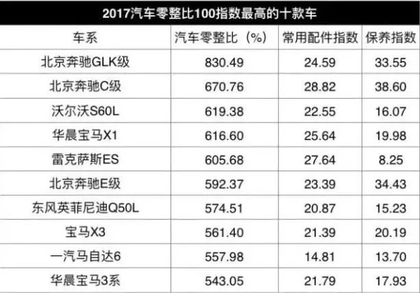 零整比高要多交