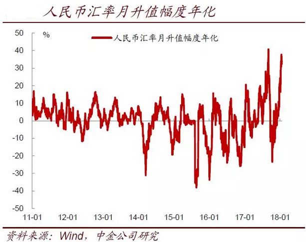 人民币重回升值时代：资产重估的故事开讲