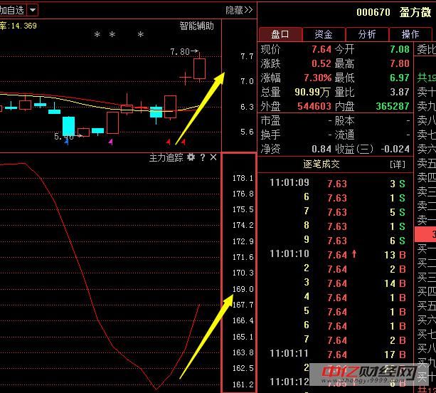 盈方微(000670):诱敌不成功,肯定要套住一部分