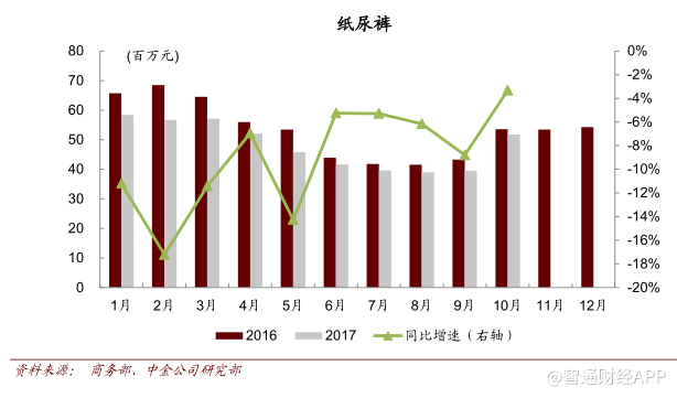 收入证明_2018年销售收入(3)