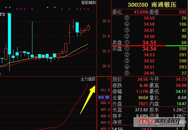 和讯投顾魏股市资讯官网_今日大盘行情分析+热门牛股推荐_股民必看的投资指南玉根：昨晚外围涨疯了