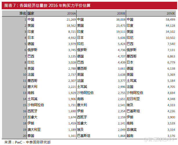 2050墨西哥gdp_城市让生活更糟糕 这个2000万人口的巨型城市,成了一场灾难(2)