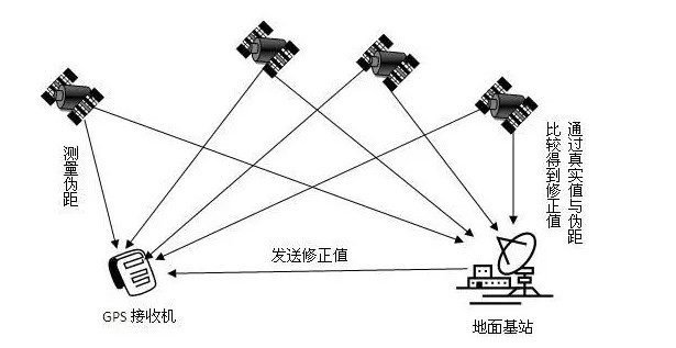 又被带坑里!为什么你的导航老不准?|导航|GPS