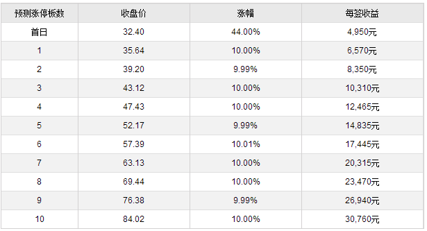 盈趣科技1月15日中小板上市 定位分析|中小板