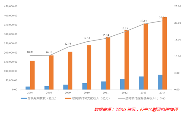 中国人债务负担究竟多重:债务收入比高于77%