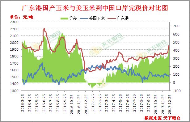 国内外玉米价格走势分析及后市展望|农产品|期