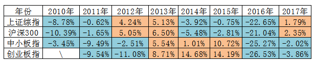 券商一月策略：“春季躁动”买什么股票好（附金股）