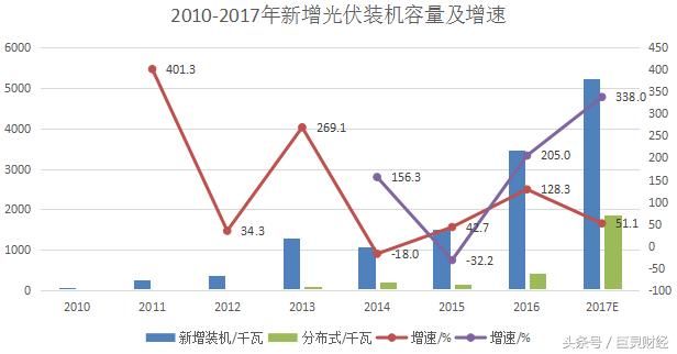 新年新政策