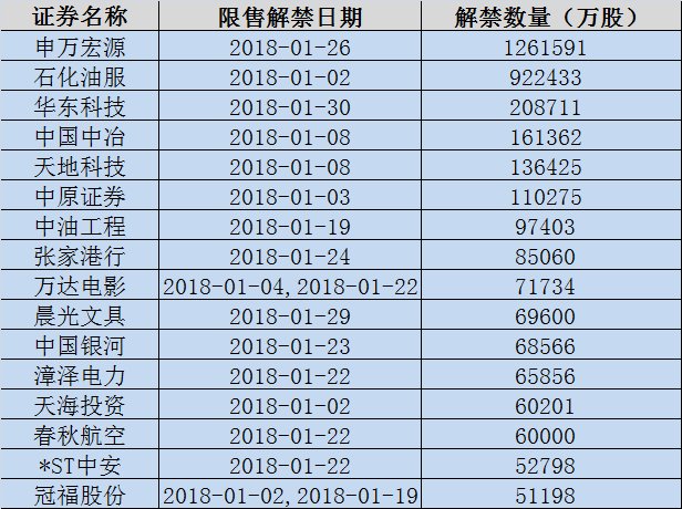 能否企稳仍面临重要考验 巨额解禁潮来袭回避