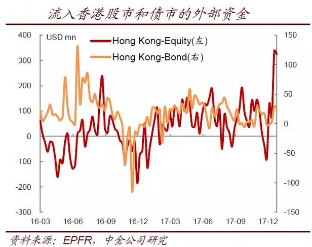 人民币重回升值时代：资产重估的故事开讲