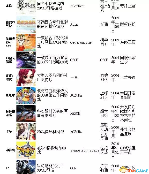 那些在数字世界中消失不见的玩家，他们的名字是什么？
