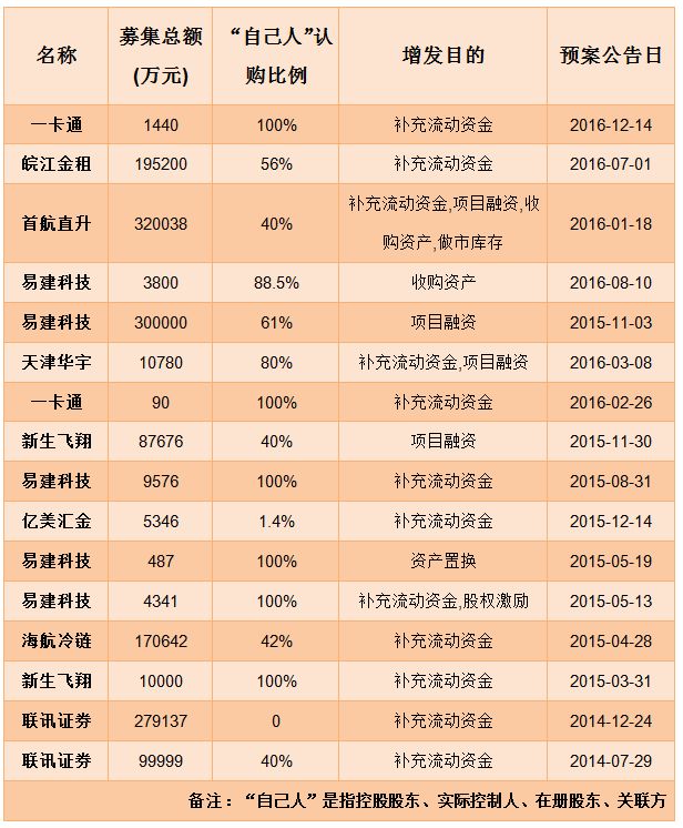 流动性危机频传 新三板海航系15家参股公司烦