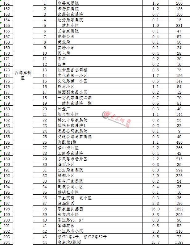 青岛一年出生人口_青岛人口结构分布图