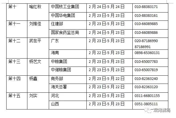 十九届中央第一轮巡视展开 7位新“钦差”啥来头?