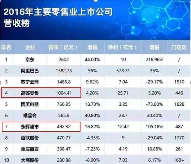 营收榜