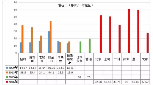 m2占gdp之比_周小川：中国进入稳杠杆解读M2增长已低于名义GDP(2)