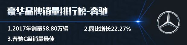评2017年豪华品牌销量