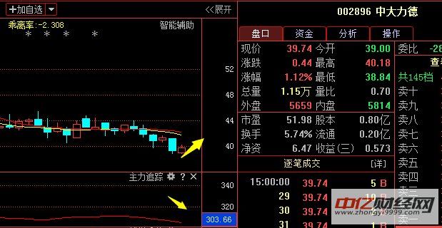 力德;业绩预增256%,机构纷纷重仓抢筹,18年有