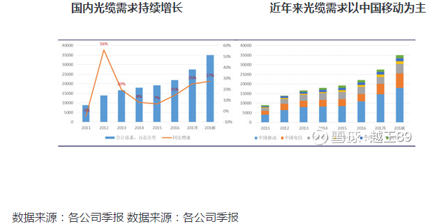 聚焦光纤入户和5G基站 详解长飞光纤光缆的投